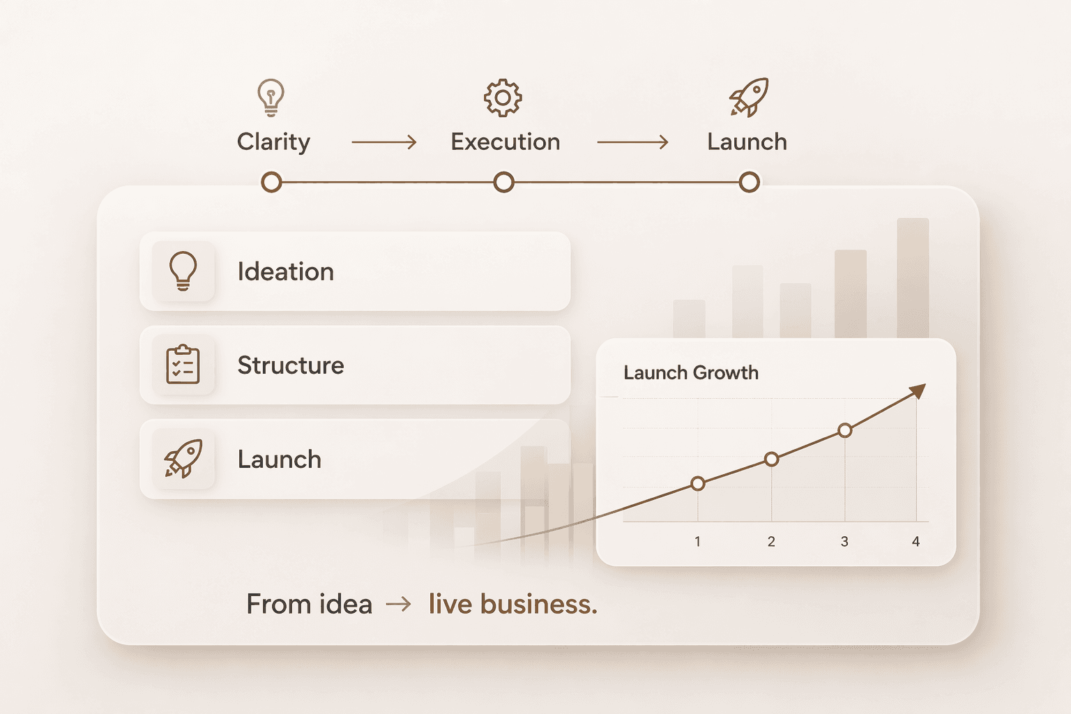 StartFlow business launch process visual